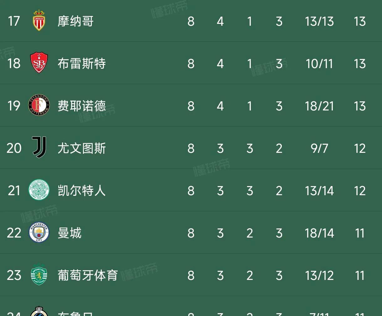包含关键一球改变一切，欧冠赛场豪门悬念的词条