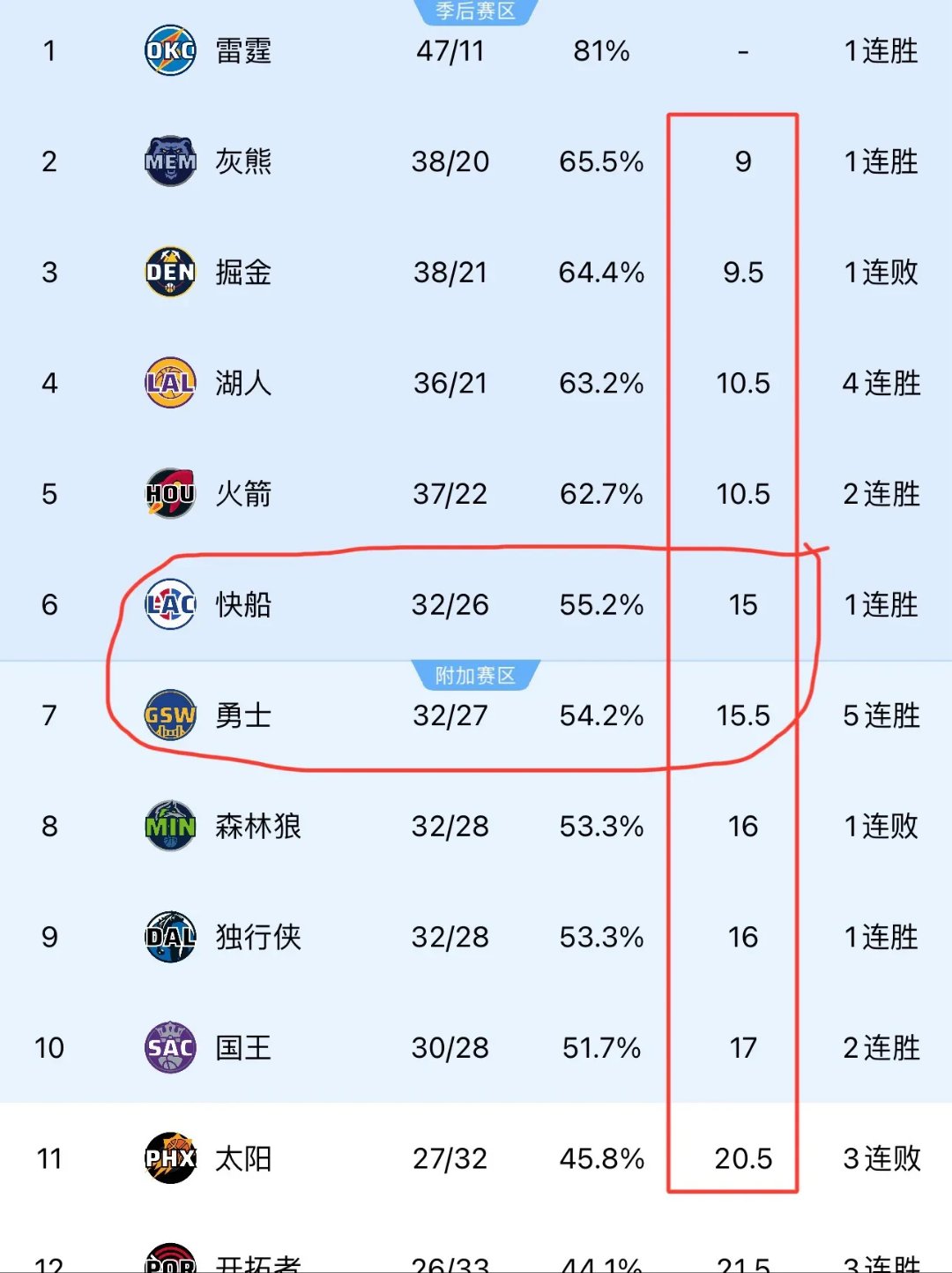 湖人队再夺胜利，继续稳固西部头名位置的简单介绍