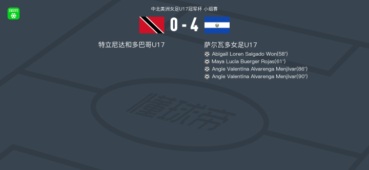 开运体育网页版-萨尔瓦多球员在北美洲比赛中取得胜利的简单介绍