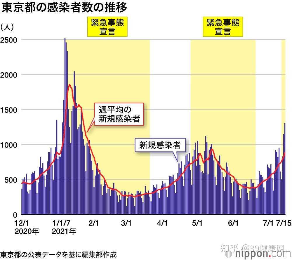 包含东京奥运村将迎来运动员，安全防疫工作全面展开的词条