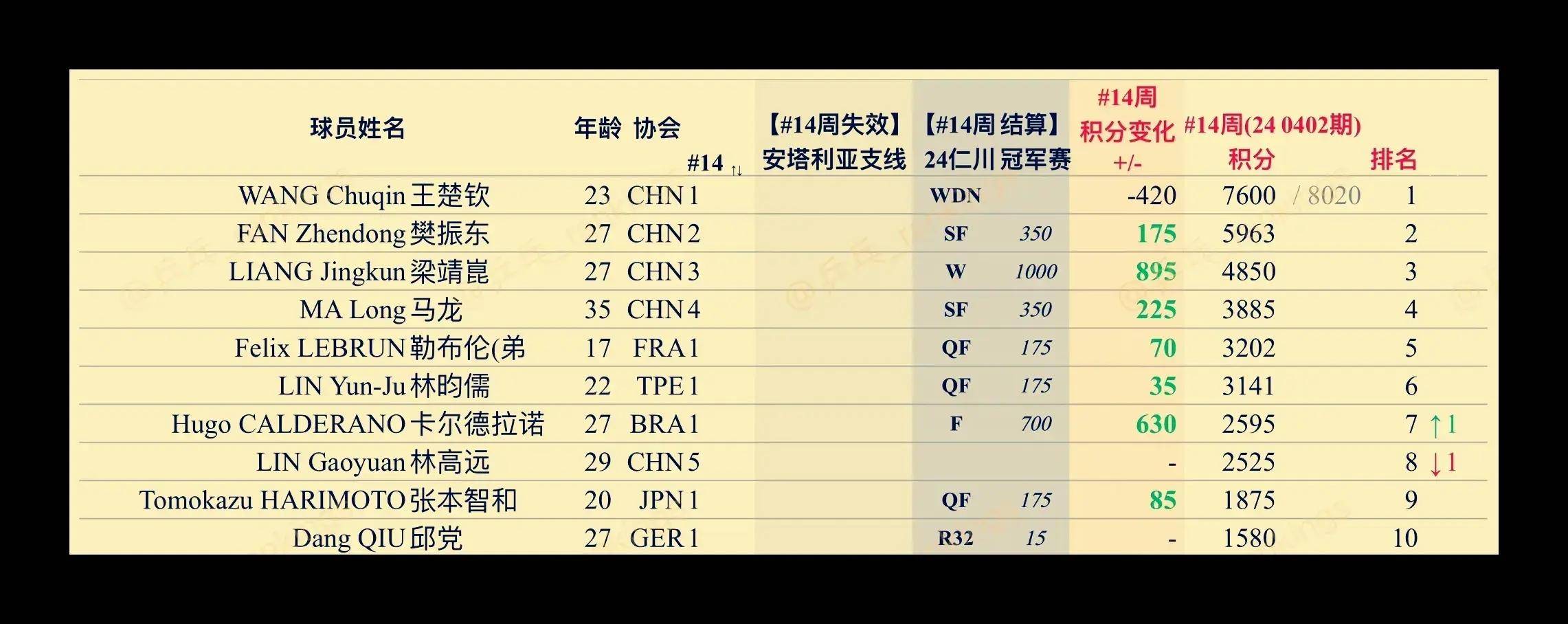开运体育网站-孟菲斯客场胜出，暂时占据榜首
