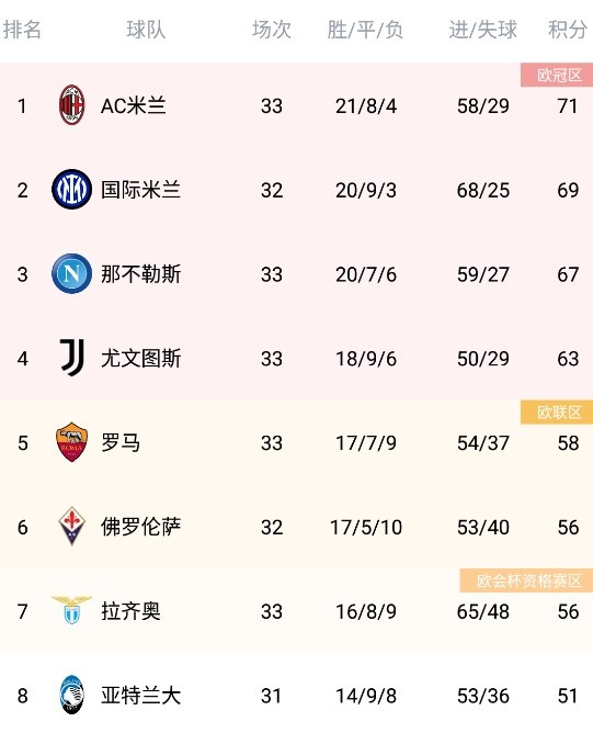 开运体育电脑版-关于罗马主场-险胜那不勒斯，攀升积分榜的信息