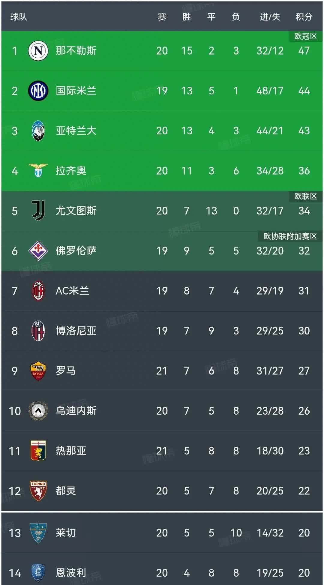 关于罗马主场-险胜那不勒斯，攀升积分榜的信息