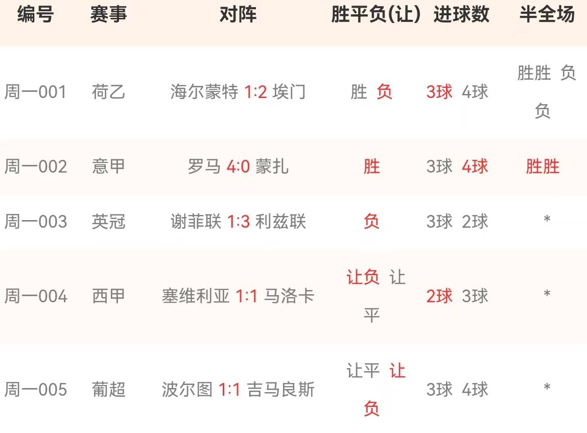 关于狼队客场逼平富勒姆，遗憾失去胜机的信息